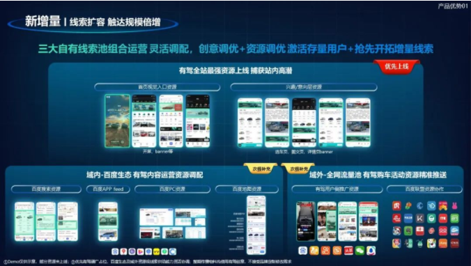 百度广告营销工具:有驾购车宝丨存量时代高质增量线索解决方案! 百度广告营销工具:有驾购车宝丨存量时代高质增量线索解决方案!