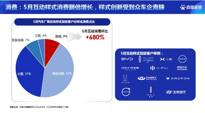 百度广告推广-汽车行业车效通:原生「互动」素材分析报告 百度广告推广-汽车行业车效通:原生「互动」素材分析报告