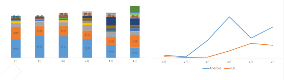 快手营销平台 游戏行业案例-养成篇《NO.1》 快手营销平台 游戏行业案例-养成篇《NO.1》