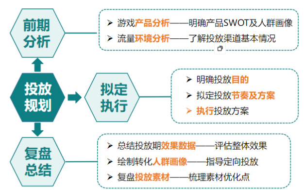 快手营销平台 游戏行业案例-养成篇《NO.1》 快手营销平台 游戏行业案例-养成篇《NO.1》