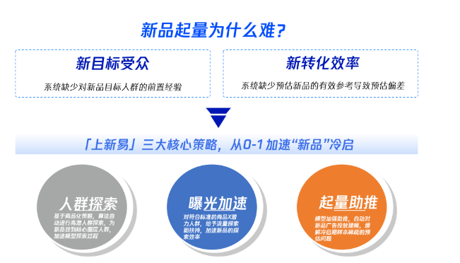快人一步,如何通过腾讯广告营销踏出一条高效上新路? 快人一步,如何通过腾讯广告营销踏出一条高效上新路?