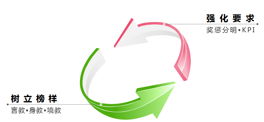 如何提高360推广开户的成交率? 如何提高360推广开户的成交率?