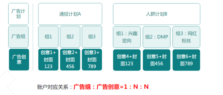 快手营销平台 游戏行业案例-养成篇《NO.1》 快手营销平台 游戏行业案例-养成篇《NO.1》