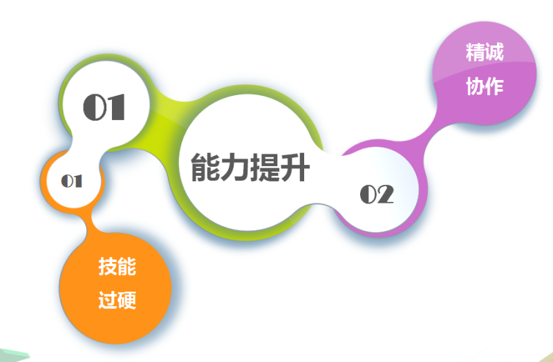 如何提高360推广开户的成交率? 如何提高360推广开户的成交率?