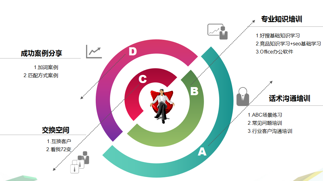 如何提高360推广开户的成交率? 如何提高360推广开户的成交率?