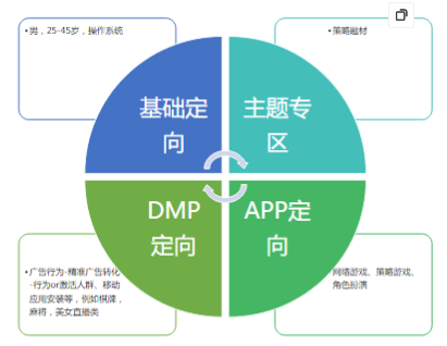 快手营销平台 游戏行业案例-养成篇《NO.1》 快手营销平台 游戏行业案例-养成篇《NO.1》