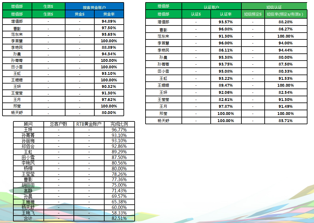 如何提高360推广开户的成交率? 如何提高360推广开户的成交率?