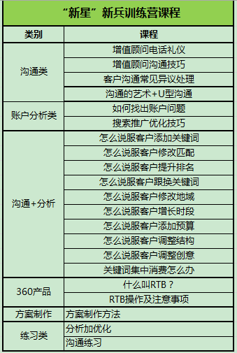 2021年度360推广视频华东区域交流会 2021年度360推广视频华东区域交流会