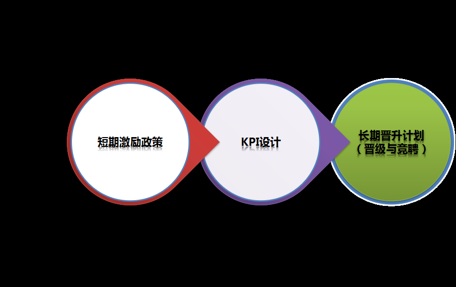 2021年度360推广视频华东区域交流会 2021年度360推广视频华东区域交流会