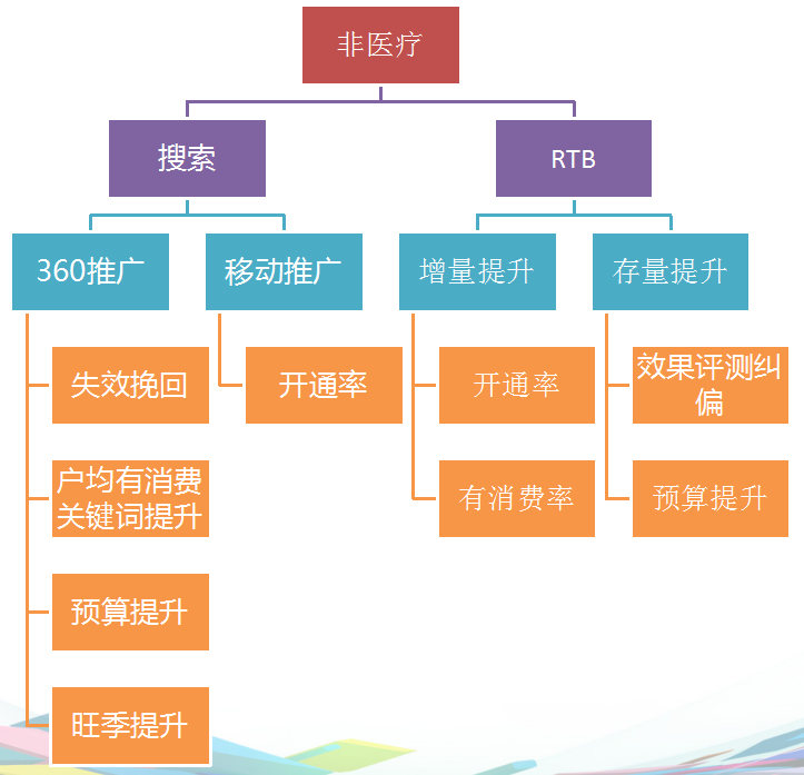 2021年度360推广视频华东区域交流会 2021年度360推广视频华东区域交流会