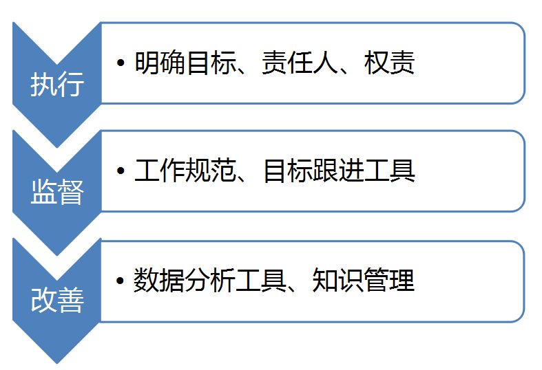 2021年度360推广视频华东区域交流会 2021年度360推广视频华东区域交流会