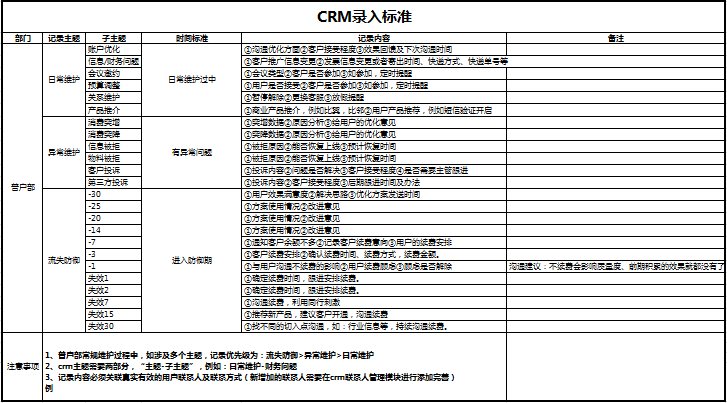 2021年度360推广视频华东区域交流会 2021年度360推广视频华东区域交流会
