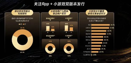 游戏广告生态大会-微信小游戏部分 游戏广告生态大会-微信小游戏部分
