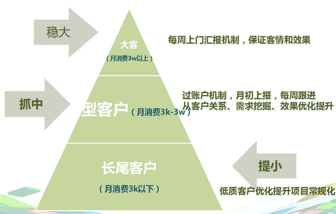 360Q2增值推广团队工作计划 360Q2增值推广团队工作计划