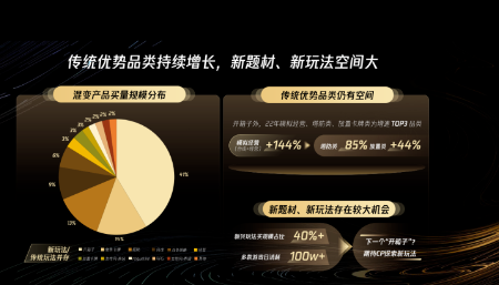 游戏广告生态大会-微信小游戏部分 游戏广告生态大会-微信小游戏部分