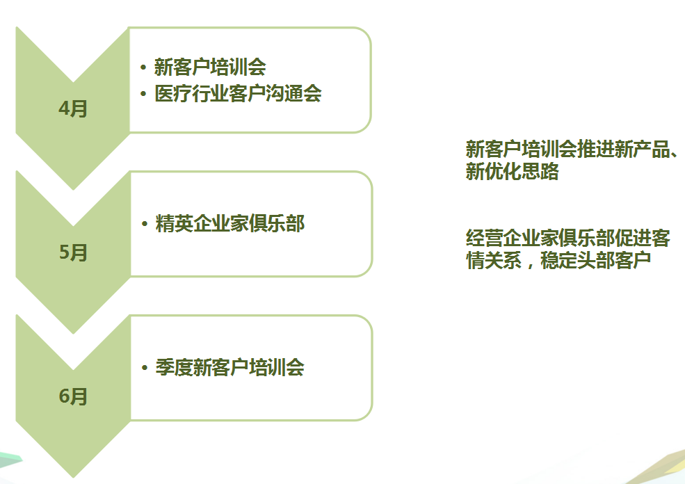 360Q2增值推广团队工作计划 360Q2增值推广团队工作计划