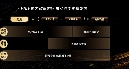 游戏广告生态大会-微信小游戏部分 游戏广告生态大会-微信小游戏部分
