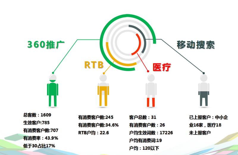2021年度360推广华东区域交流会 2021年度360推广华东区域交流会