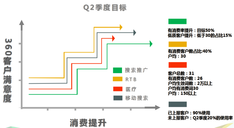 2021年度360推广华东区域交流会 2021年度360推广华东区域交流会