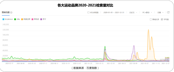 百度广告营销AIA-GROW以数字经营科学化赋能新品出圈 百度广告营销AIA-GROW以数字经营科学化赋能新品出圈