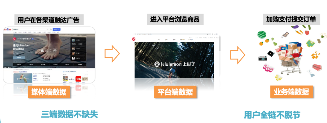百度广告营销AIA-GROW以数字经营科学化赋能新品出圈 百度广告营销AIA-GROW以数字经营科学化赋能新品出圈
