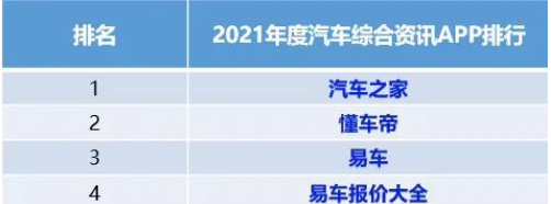 百度推广案例洞察｜汽车平台行业-图文侧创意研究报告