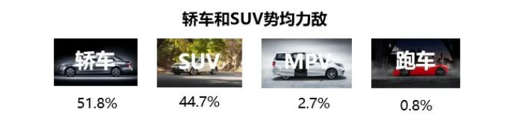 百度推广案例洞察｜汽车平台行业-图文侧创意研究报告