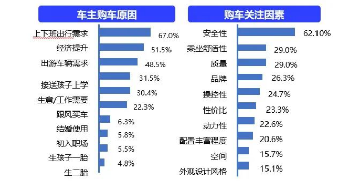 百度推广案例洞察｜汽车平台行业-图文侧创意研究报告