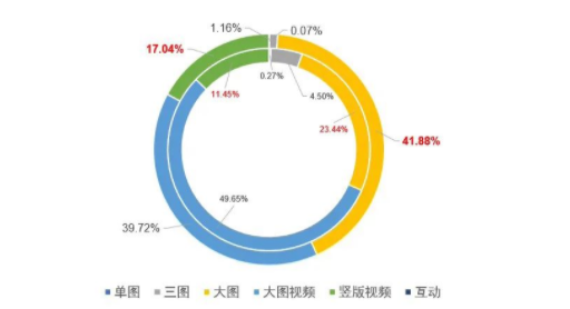 百度推广案例洞察｜汽车平台行业-图文侧创意研究报告