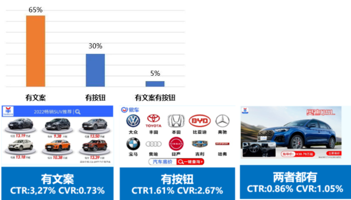 百度推广案例洞察｜汽车平台行业-图文侧创意研究报告