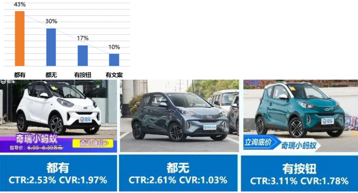 百度推广案例洞察｜汽车平台行业-图文侧创意研究报告
