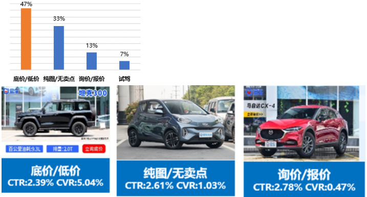 百度关键词推广费用是多少？怎么降低关键词的推广成本？