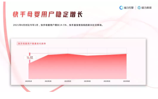 快手广告投放:告别野蛮时代,母婴市场如何精细化营销《NO.2》 快手广告投放:告别野蛮时代,母婴市场如何精细化营销《NO.2》