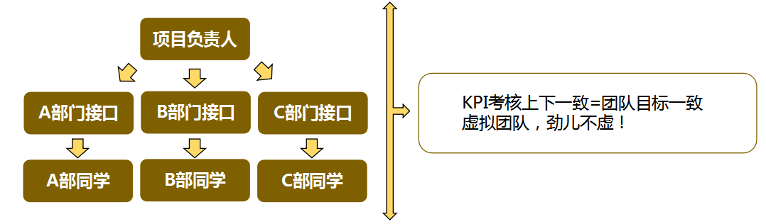 夯实360开户业务基础,再谱新篇! 夯实360开户业务基础,再谱新篇!