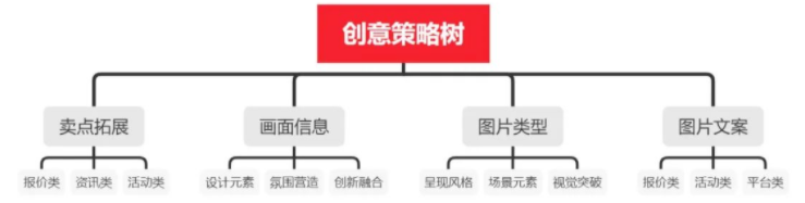 百度推广案例洞察｜汽车平台行业-图文侧创意研究报告