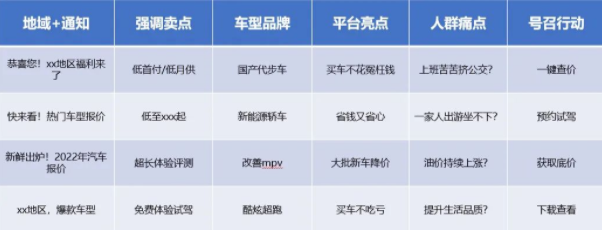 百度推广案例洞察｜汽车平台行业-图文侧创意研究报告