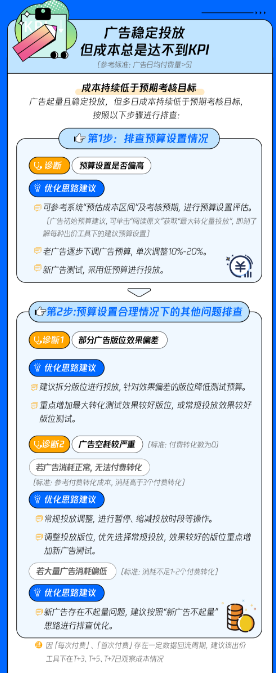 游戏投放“诊断”助增长,腾讯广告用好「最大转化量」帮你Carry全场! 游戏投放“诊断”助增长,腾讯广告用好「最大转化量」帮你Carry全场!
