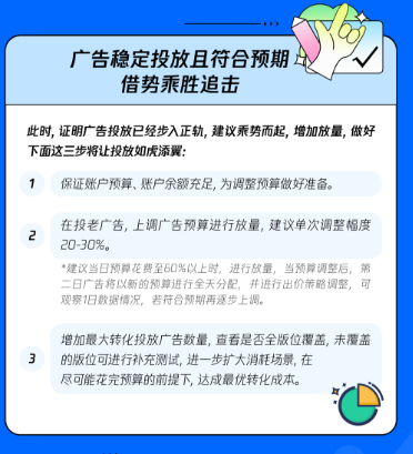 游戏投放“诊断”助增长,腾讯广告用好「最大转化量」帮你Carry全场! 游戏投放“诊断”助增长,腾讯广告用好「最大转化量」帮你Carry全场!