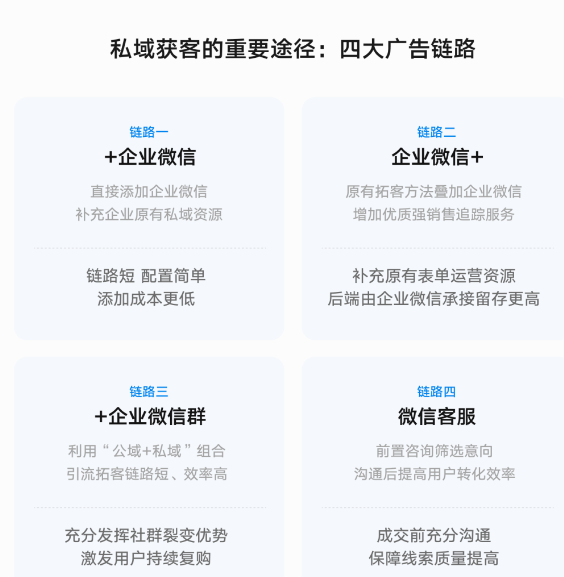 腾讯广告联合企业微，助力企业私域拓客增长