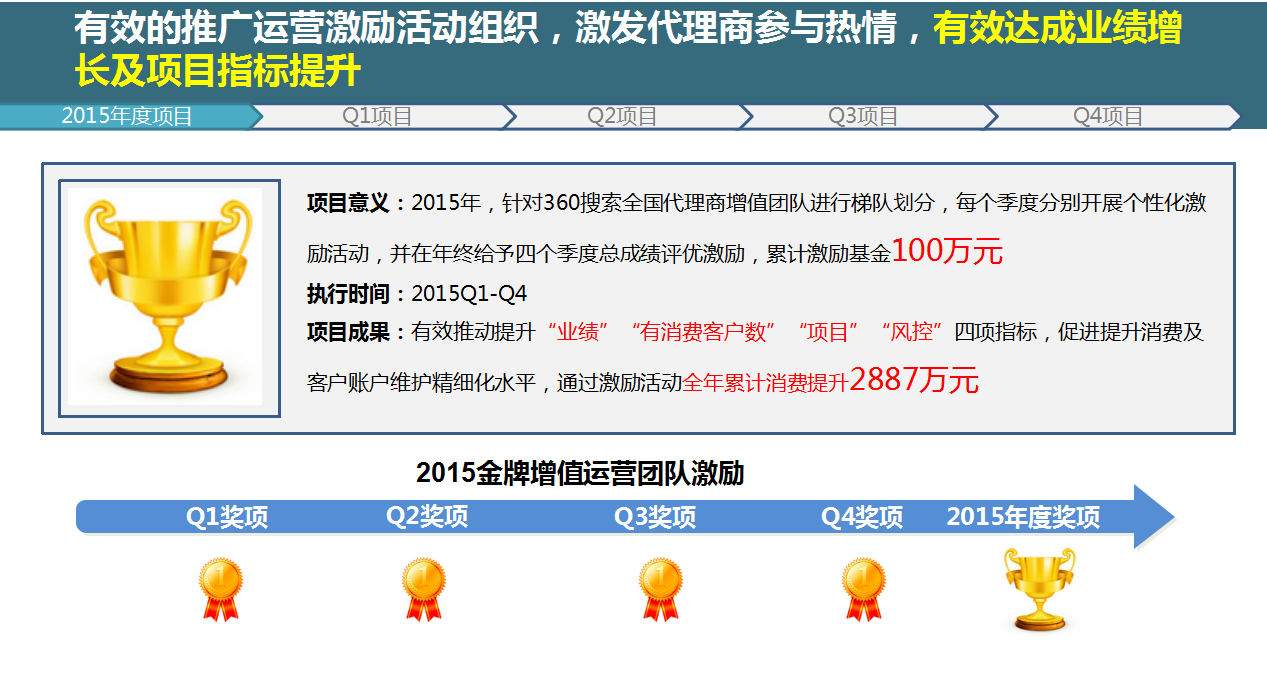 2021增值360运营推广总结与规划 2021增值360运营推广总结与规划