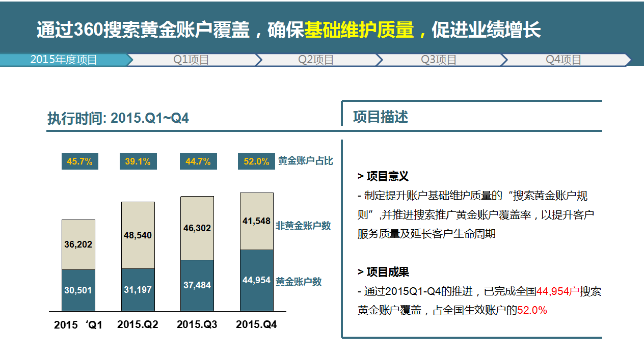 2021增值360运营推广总结与规划 2021增值360运营推广总结与规划