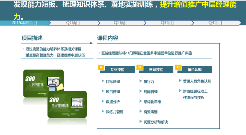 2021增值360运营推广总结与规划 2021增值360运营推广总结与规划