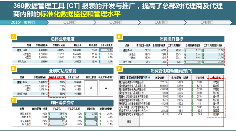 2021增值360运营推广总结与规划 2021增值360运营推广总结与规划