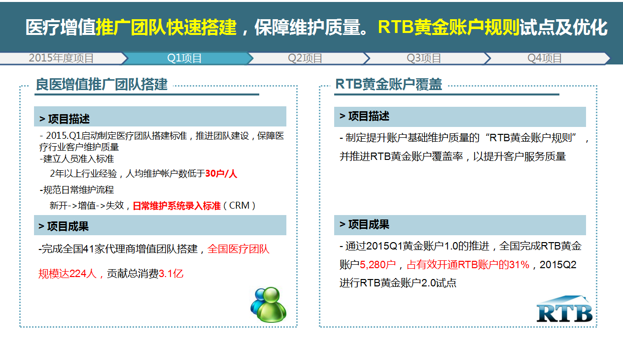 2021增值360运营推广总结与规划 2021增值360运营推广总结与规划