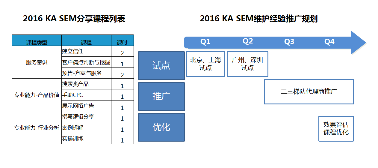 2021增值360运营推广总结与规划 2021增值360运营推广总结与规划