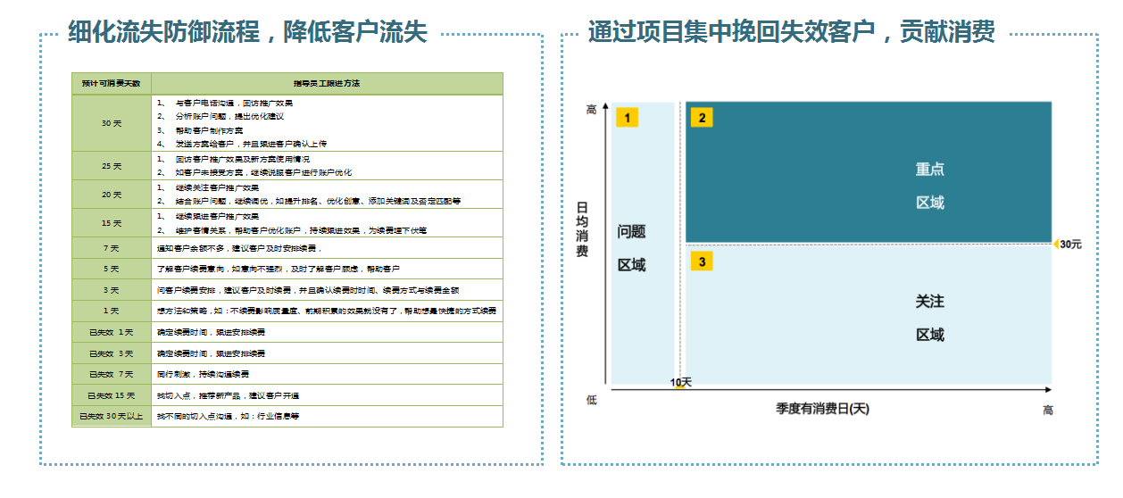 2021增值360运营推广总结与规划 2021增值360运营推广总结与规划