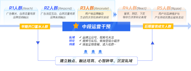 腾讯视频号广告里面,藏着车企的下一个获客红利 腾讯视频号广告里面,藏着车企的下一个获客红利