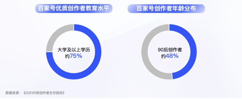 报告干货|百度推广达人营销:度星选营销价值洞察 报告干货|百度推广达人营销:度星选营销价值洞察