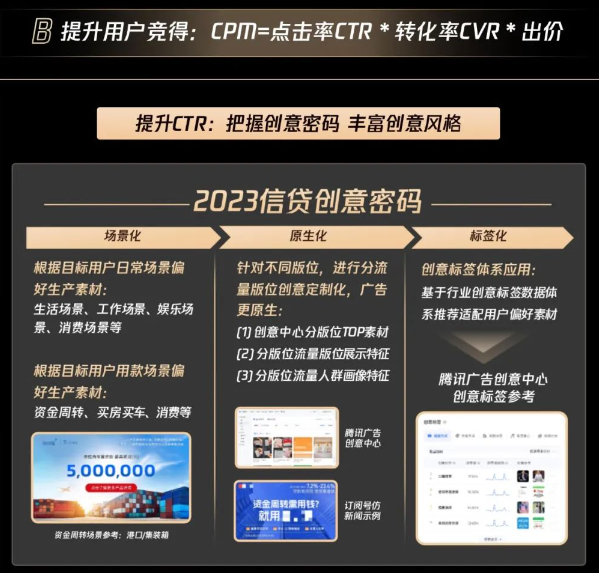 消费金融拓客“量质齐升”新解法 腾讯广告营销助力生意提效 消费金融拓客“量质齐升”新解法 腾讯广告营销助力生意提效