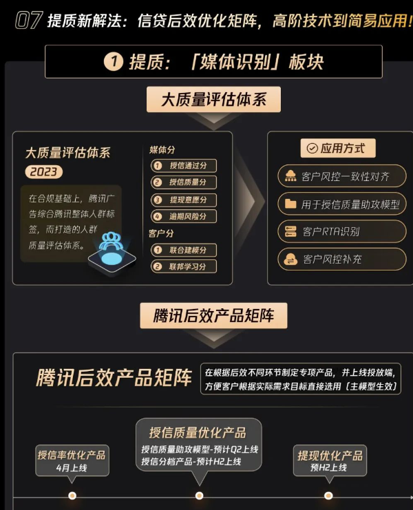 消费金融拓客“量质齐升”新解法 腾讯广告营销助力生意提效 消费金融拓客“量质齐升”新解法 腾讯广告营销助力生意提效